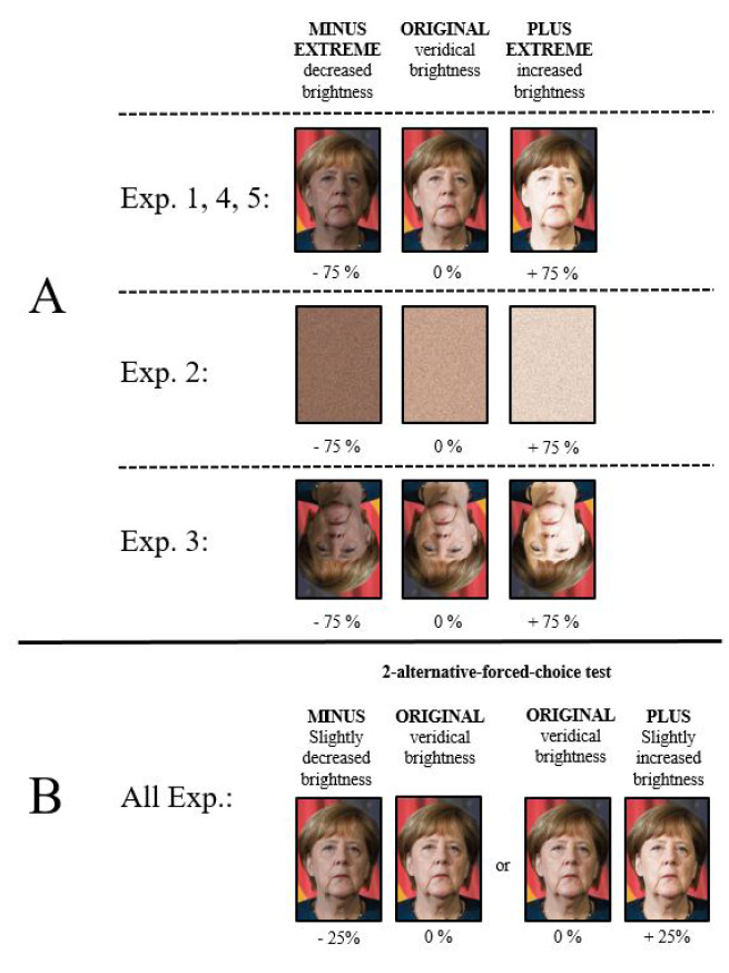 Face Adaptation Effects on Non-Configural Face Information.