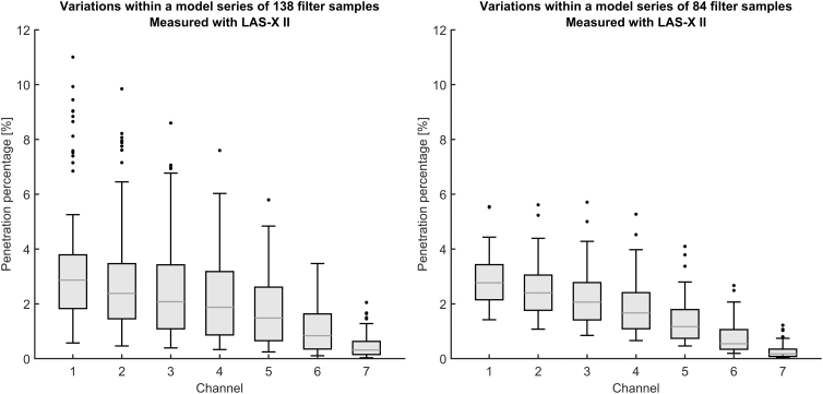 Quantitative Evaluation of Single-Use Particle Filtering Half Masks for SARS-CoV-2 Protection.