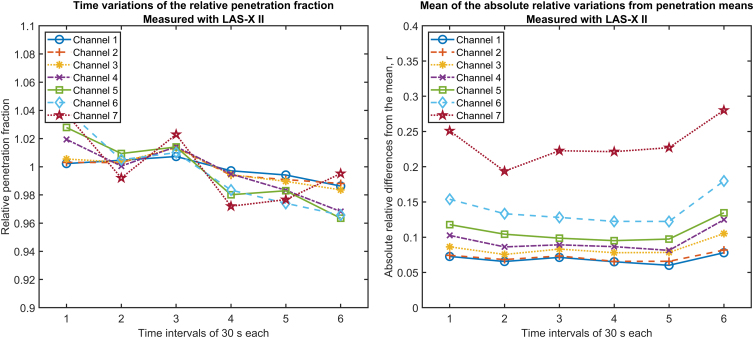 Quantitative Evaluation of Single-Use Particle Filtering Half Masks for SARS-CoV-2 Protection.