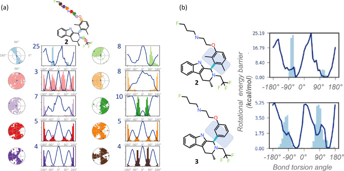 Nuclear magnetic resonance free ligand conformations and atomic resolution dynamics.