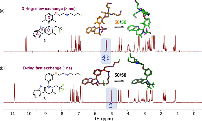 Nuclear magnetic resonance free ligand conformations and atomic resolution dynamics.
