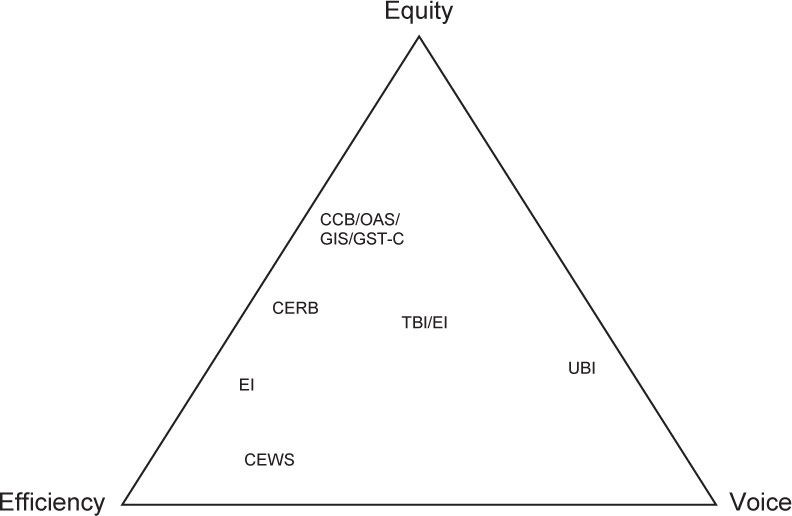 Public Policy in a Time of Crisis: A Framework for Evaluating Canada's COVID-19 Income Support Programs.