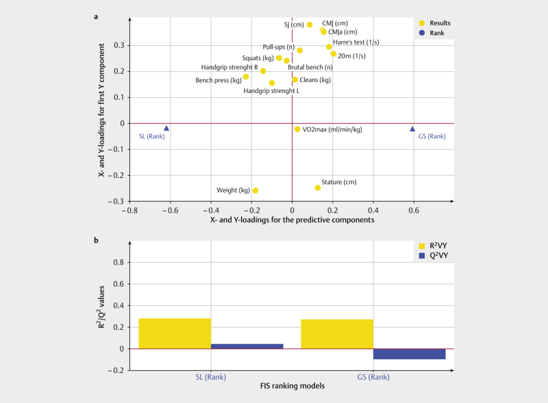 Lack of Predictive Power in Commonly Used Tests for Performance in Alpine Skiing.