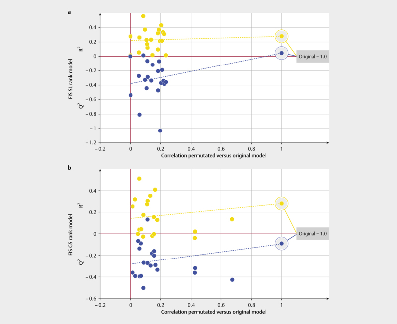 Lack of Predictive Power in Commonly Used Tests for Performance in Alpine Skiing.