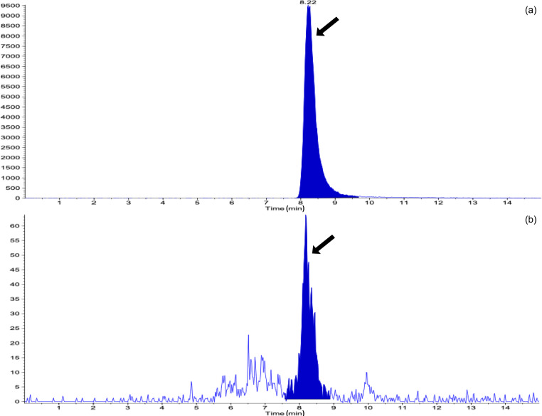 Mitigation of sterigmatocystin exposure in cattle by difructose anhydride III feed supplementation and detection of urinary sterigmatocystin and serum amyloid A concentrations.