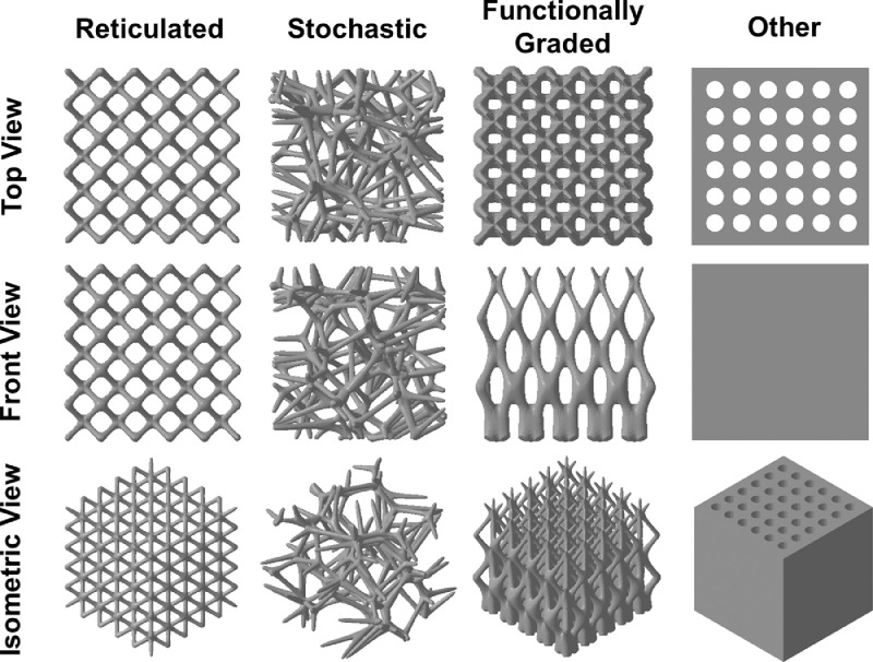 Current interpretations on the in vivo response of bone to additively manufactured metallic porous scaffolds: A review