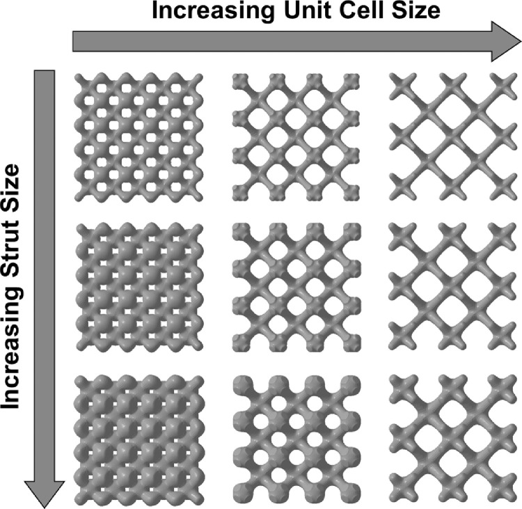 Current interpretations on the in vivo response of bone to additively manufactured metallic porous scaffolds: A review