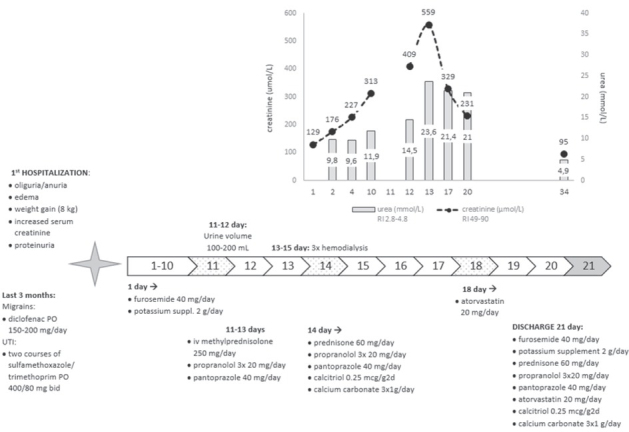 Drug-drug-gene interactions as mediators of adverse drug reactions to diclofenac and statins: a case report and literature review.