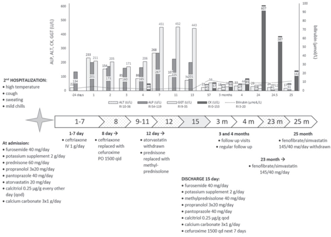 Drug-drug-gene interactions as mediators of adverse drug reactions to diclofenac and statins: a case report and literature review.