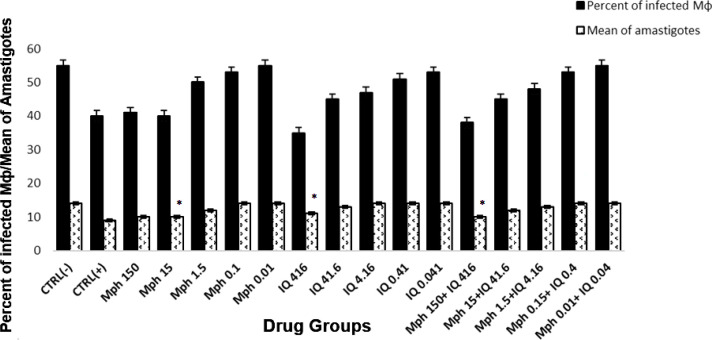 Synergistic Anti-Leishmanial Activities of Morphine and Imiquimod on <i>Leishmania infantum</i> (MCAN/ES/98/LIM-877).