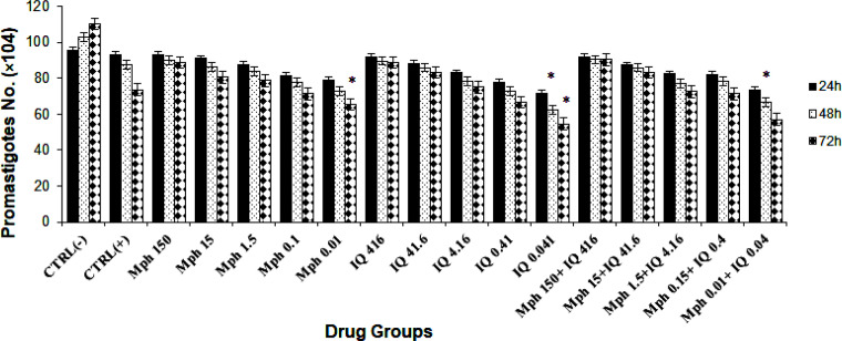 Synergistic Anti-Leishmanial Activities of Morphine and Imiquimod on <i>Leishmania infantum</i> (MCAN/ES/98/LIM-877).