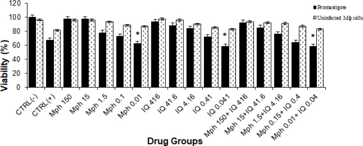 Synergistic Anti-Leishmanial Activities of Morphine and Imiquimod on <i>Leishmania infantum</i> (MCAN/ES/98/LIM-877).