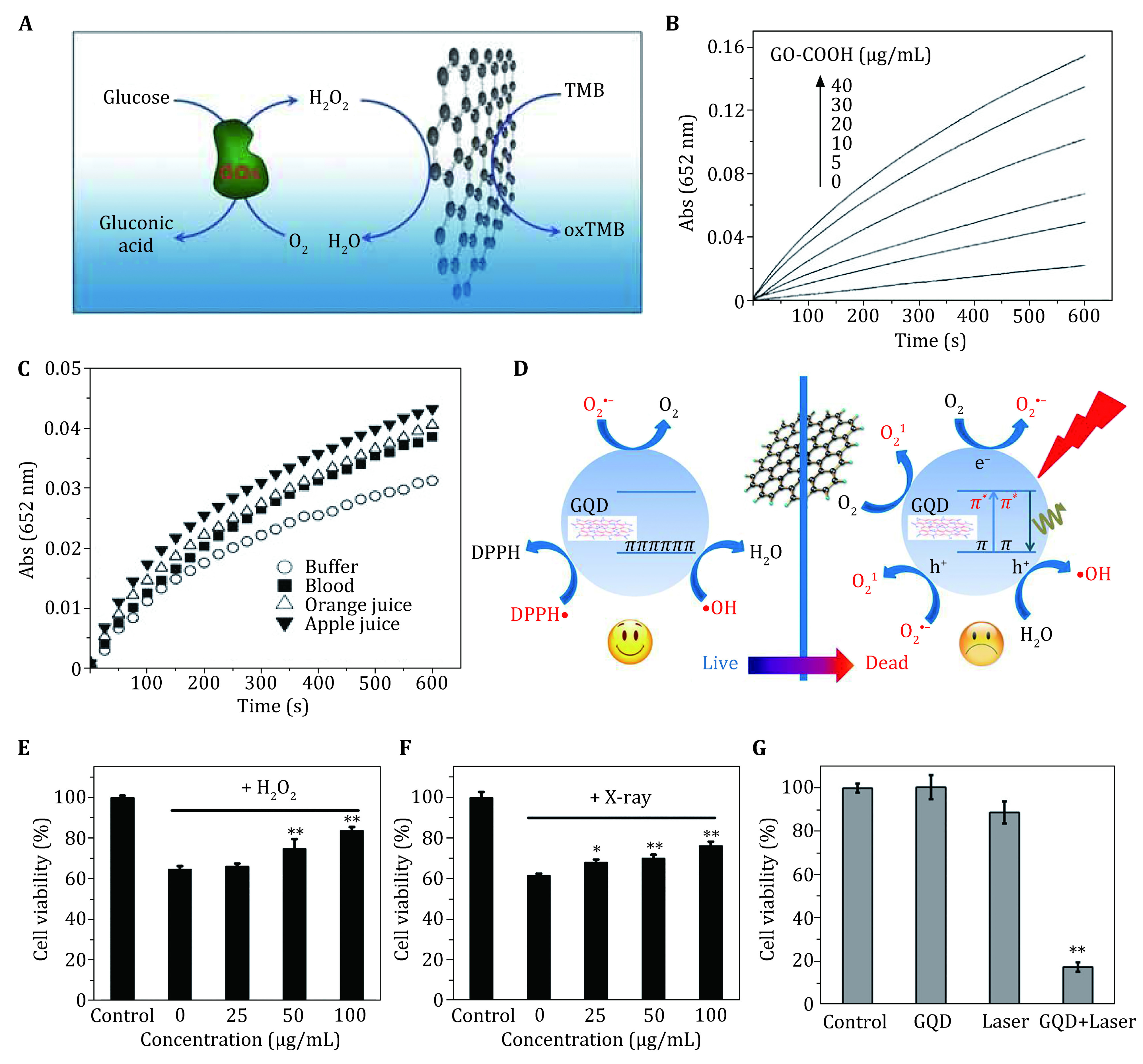 Emerging two-dimensional material nanozymes for theranostic nanomedicine.