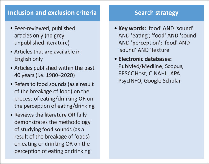 It's crunch time: Exploring the sensibility of food textural acoustics for individuals with dysphagia.