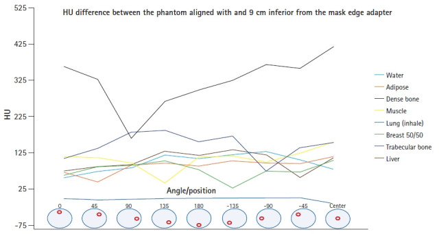 Use of GammaPlan convolution algorithm for dose calculation on CT and cone-beam CT images.