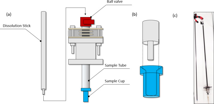 A novel sample handling system for dissolution dynamic nuclear polarization experiments.
