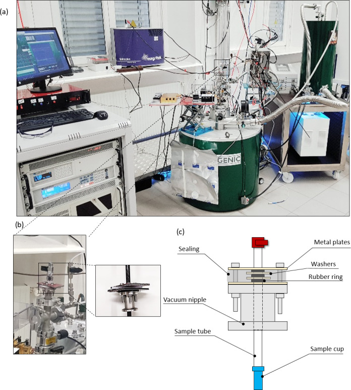 A novel sample handling system for dissolution dynamic nuclear polarization experiments.