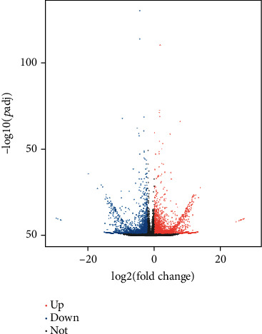 Transcriptome Profile Analysis of Strawberry Leaves Reveals Flowering Regulation under Blue Light Treatment.