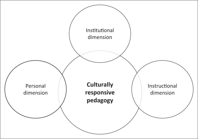 Language and culture in speech-language and hearing professions in South Africa: Re-imagining practice.