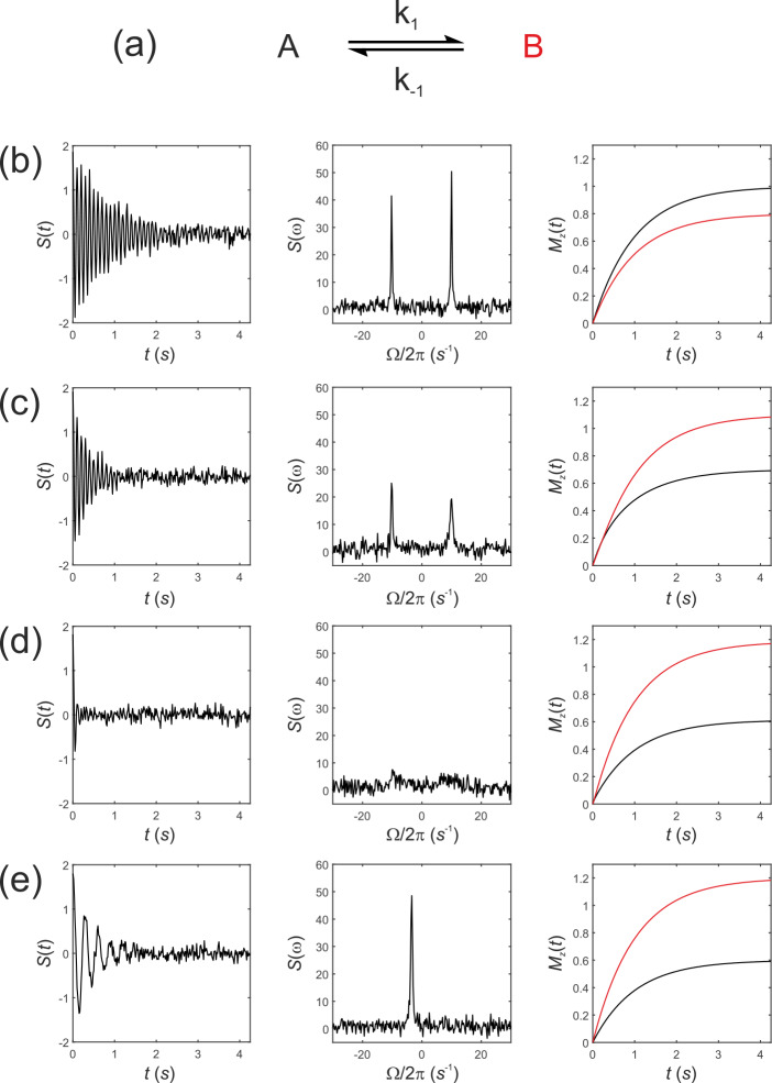 Extended Bloch-McConnell equations for mechanistic analysis of hyperpolarized <sup>13</sup>C magnetic resonance experiments on enzyme systems.