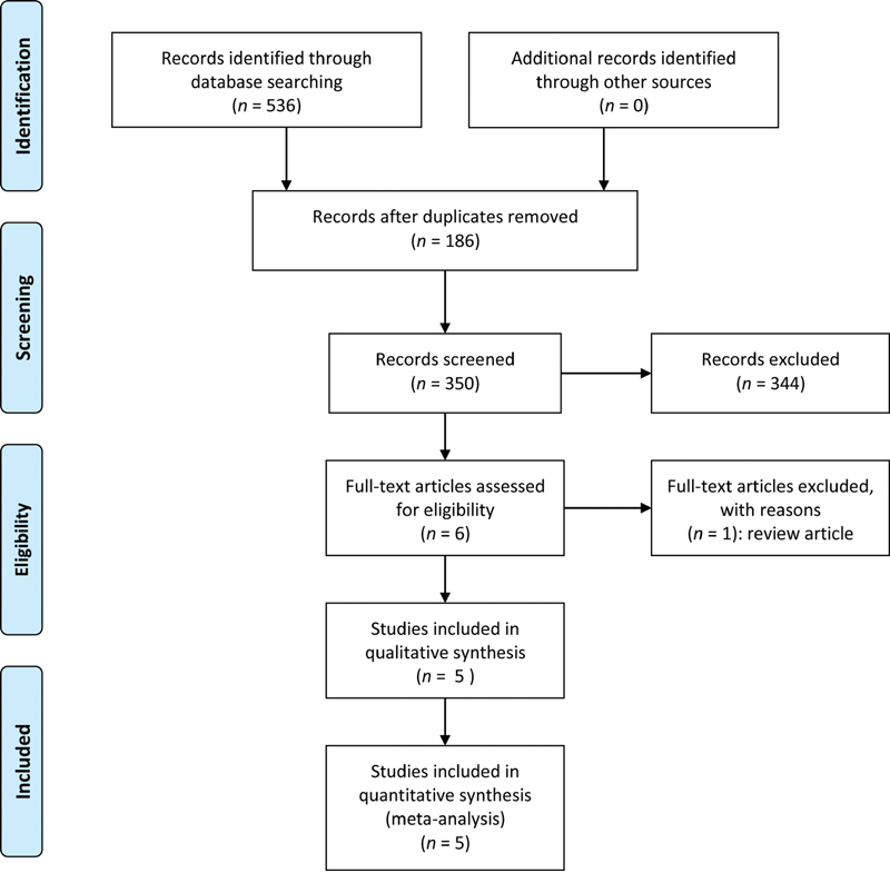 Management of Acromioclavicular Osteoarthritis in Rotator Cuff Tears: A Scoping Review.