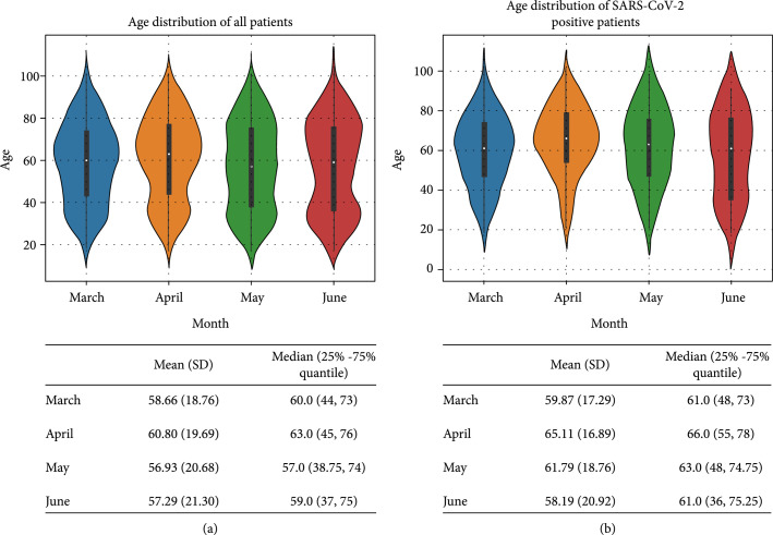 Machine Learning Highlights Downtrending of COVID-19 Patients with a Distinct Laboratory Profile.