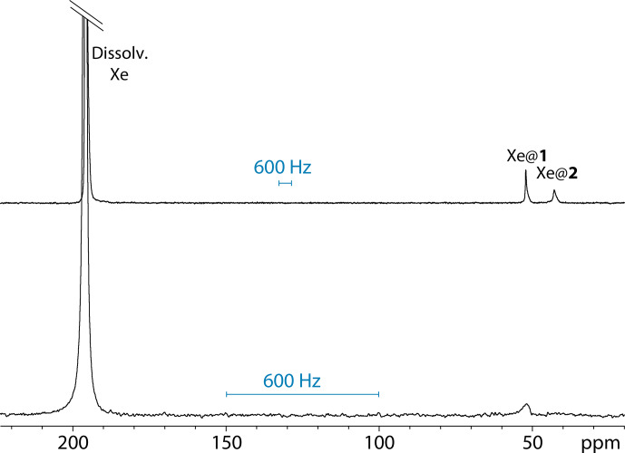 <sup>129</sup>Xe ultra-fast Z spectroscopy enables micromolar detection of biosensors on a 1 T benchtop spectrometer.