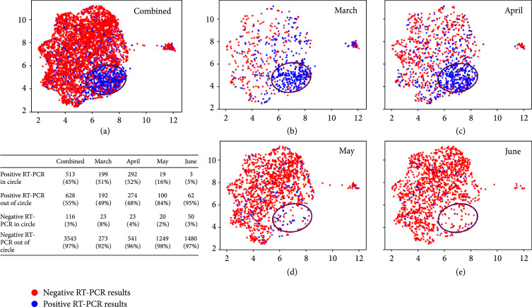 Machine Learning Highlights Downtrending of COVID-19 Patients with a Distinct Laboratory Profile.