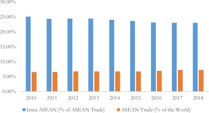 Does infrastructure facilitate trade connectivity? Evidence from the ASEAN