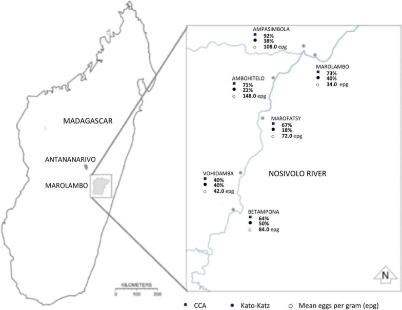 Prevalence of intestinal schistosomiasis in pre-school aged children: a pilot survey in Marolambo District, Madagascar.