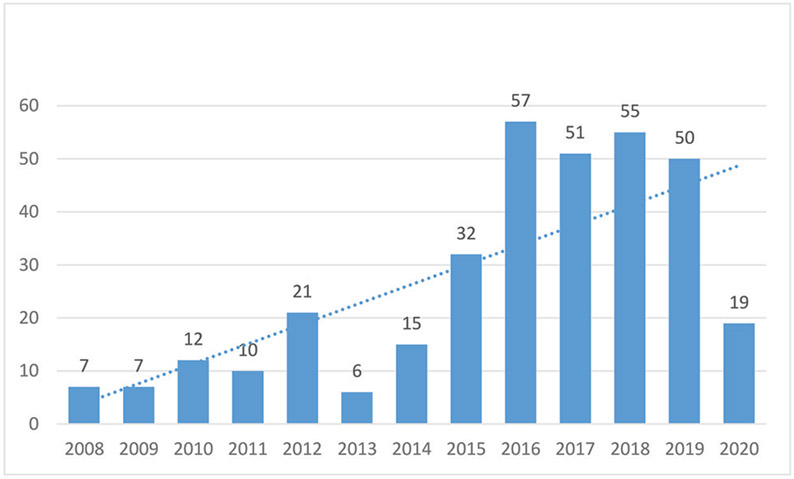 A Descriptive Analysis of Capsule Endoscopy Events in the FDA Manufacturer and User Facility Device Experience (MAUDE) Database.