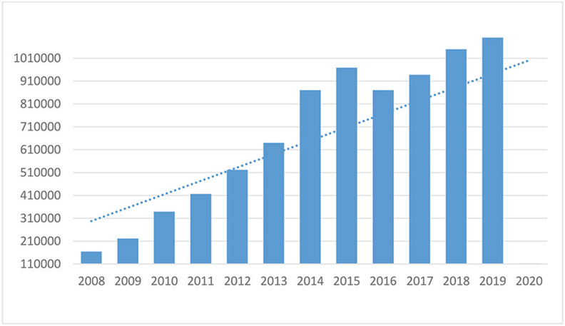 A Descriptive Analysis of Capsule Endoscopy Events in the FDA Manufacturer and User Facility Device Experience (MAUDE) Database.