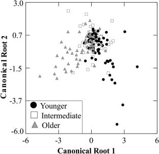 Intraspecific variation of cuticular hydrocarbons in the eusocial wasp Polybia sericea (Hymenoptera: Vespidae)