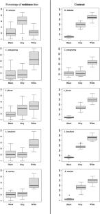 Fear of the dark: substrate preference in Amazonian tadpoles