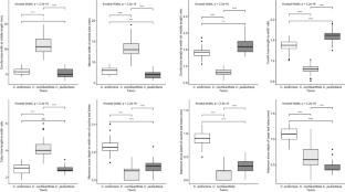 Evolutionary origins and species delineation of the two Pyrenean endemics Campanula jaubertiana and C. andorrana (Campanulaceae): evidence for transverse alpine speciation