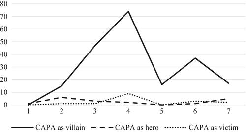 From zero to villain: Applying narrative analysis in research on organizational reputation