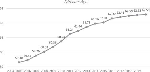 Director diversity and inclusion: At the table but in the game?