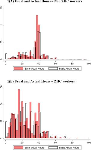 Are Estimates of Non-Standard Employment Wage Penalties Robust to Different Wage Measures? The Case of Zero-hour Contracts in the UK