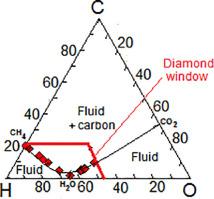 A new pyrope-based mineralogical-petrological method for identifying the diamond potential of kimberlite/lamproite deposits