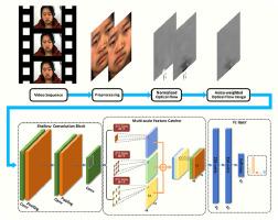 Single trunk multi-scale network for micro-expression recognition