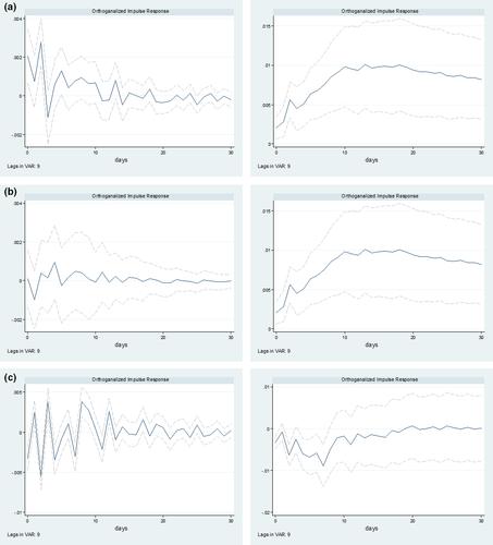 COVID-19 Infections and the Performance of the Stock Market: An Empirical Analysis for Australia*