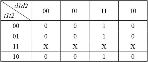 Blinding HT: Hiding Hardware Trojan signals traced across multiple sequential levels