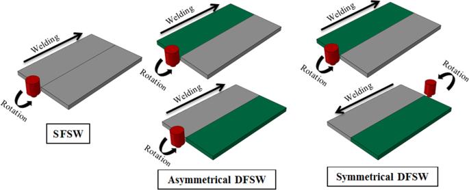 Effect of cone angle of cylindrical pin in the SFSW and DFSW on mechanical properties of AA6061-T6 alloy