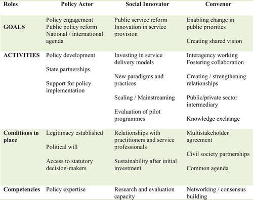 Strategic philanthropy's investment in public systems: A framework for intervention