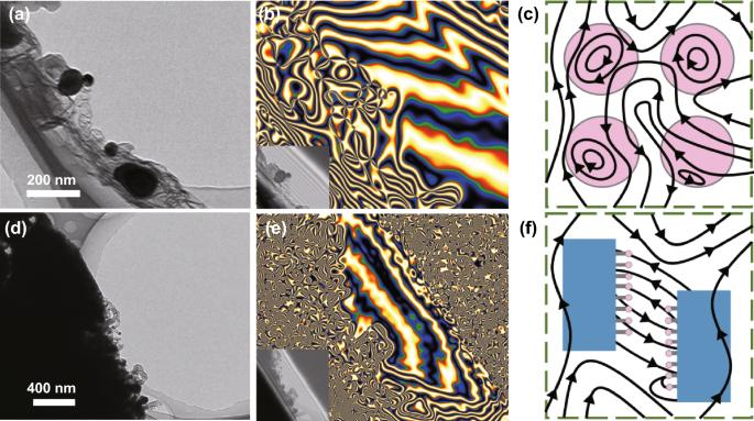 3D Seed-Germination-Like MXene with In Situ Growing CNTs/Ni Heterojunction for Enhanced Microwave Absorption via Polarization and Magnetization