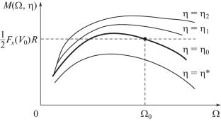 On the Effect of Aligning Moments on the Wheeled Vehicle Dynamics at \(\boldsymbol{\mu}\)-Split