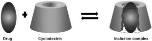 Gaussian processes regression for cyclodextrin host-guest binding prediction