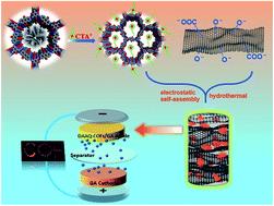 Hierarchical porous covalent organic framework/graphene aerogel electrode for high-performance supercapacitors†