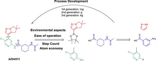 From Milligram to Kilogram Manufacture of AZD4573: Making It Possible by Application of Enzyme-, Iridium-, and Palladium-Catalyzed Key Transformations