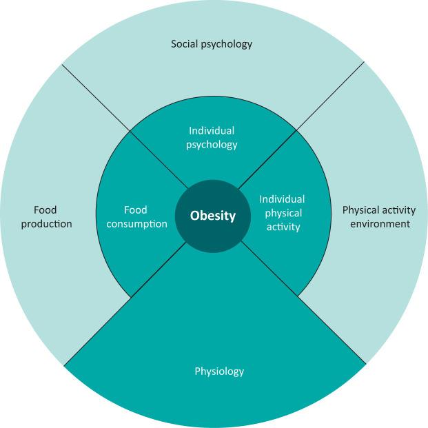 Managing obesity in people with type 2 diabetes.